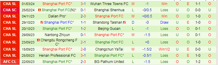 Nhận định Zhejiang Professional vs Shanghai Port, lúc 18h35 ngày 9/3 - Ảnh 2