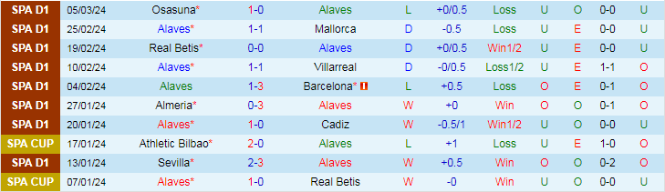 Nhận định Alaves vs Rayo Vallecano, lúc 20h00 ngày 10/3 - Ảnh 1
