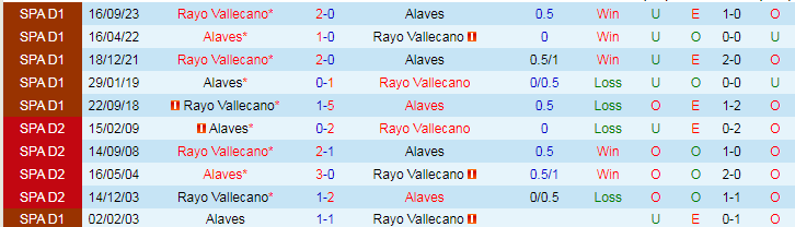 Nhận định Alaves vs Rayo Vallecano, lúc 20h00 ngày 10/3 - Ảnh 3