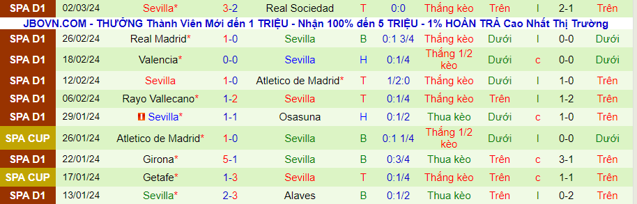 Nhận định Almeria vs Sevilla, 03h00 ngày 12/3 - Ảnh 1