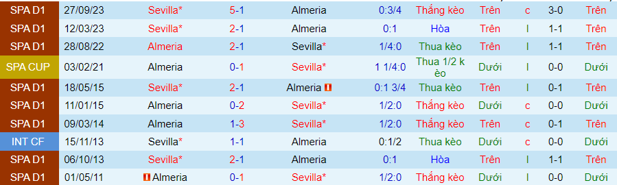 Nhận định Almeria vs Sevilla, 03h00 ngày 12/3 - Ảnh 3
