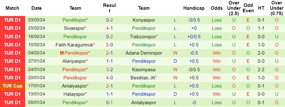 Nhận định Fenerbahce vs Pendikspor, 23h ngày 10/3 - Ảnh 2