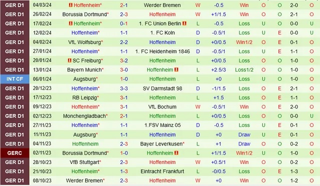 Nhận định Frankfurt vs Hoffenheim, 23h30 ngày 10/3 - Ảnh 2