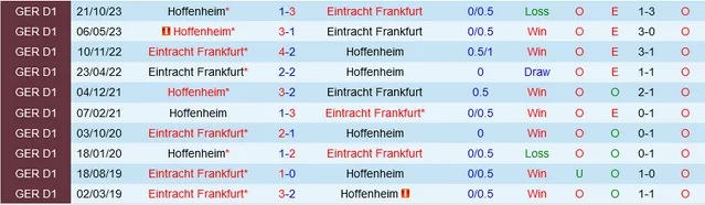 Nhận định Frankfurt vs Hoffenheim, 23h30 ngày 10/3 - Ảnh 3