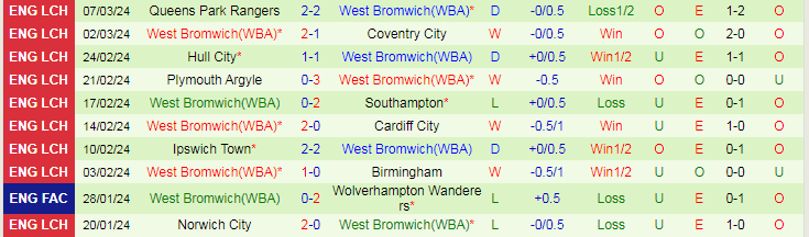 Nhận định Huddersfield vs West Brom, lúc 19h00 ngày 10/3 - Ảnh 2