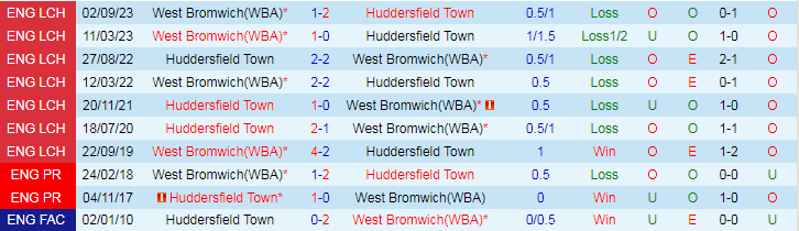 Nhận định Huddersfield vs West Brom, lúc 19h00 ngày 10/3 - Ảnh 3