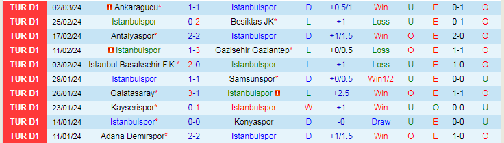 Nhận định Istanbulspor vs Kasimpasa, lúc 20h00 ngày 10/3 - Ảnh 1