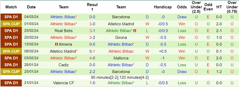 Nhận định Las Palmas vs Athletic Bilbao, 22h15 ngày 10/3 - Ảnh 2