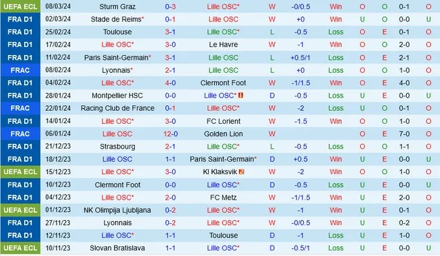 Nhận định Lille vs Rennes, 23h05 ngày 10/3 - Ảnh 1