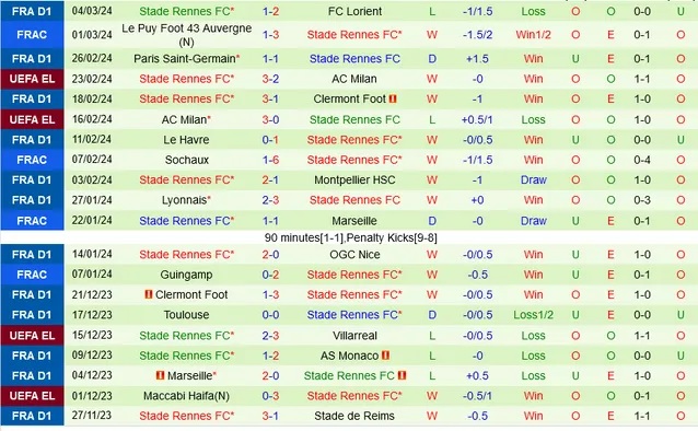 Nhận định Lille vs Rennes, 23h05 ngày 10/3 - Ảnh 2