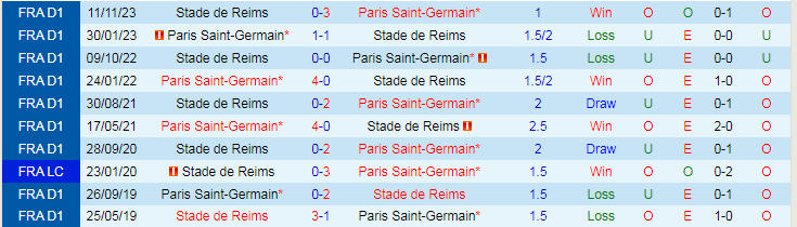 Nhận định Paris Saint-Germain vs Reims, lúc 19h00 ngày 10/3 - Ảnh 3