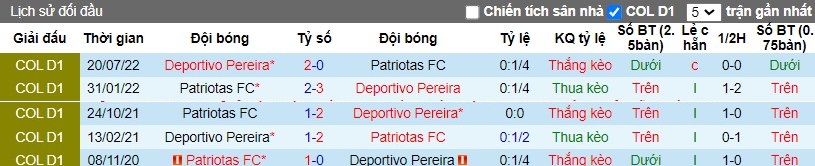 Nhận định Patriotas FC vs Deportivo Pereira, 8h30 ngày 11/03 - Ảnh 3