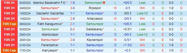 Nhận định Samsunspor vs Ankaragucu, lúc 20h00 ngày 10/3 - Ảnh 1