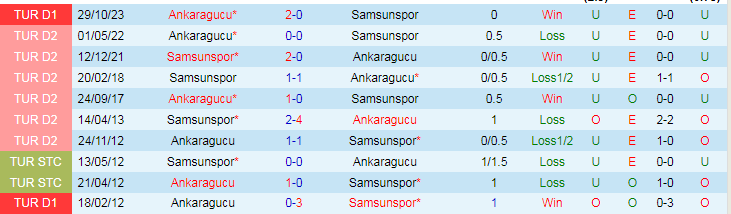 Nhận định Samsunspor vs Ankaragucu, lúc 20h00 ngày 10/3 - Ảnh 3