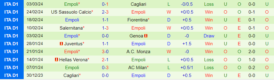 Soi kèo nhà cái AC Milan vs Empoli, lúc 21h00 ngày 10/3 - Ảnh 2