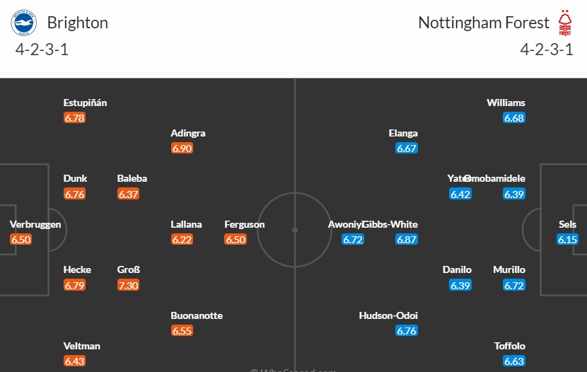 Soi kèo phạt góc Brighton vs Nottingham, 21h ngày 10/03 - Ảnh 3