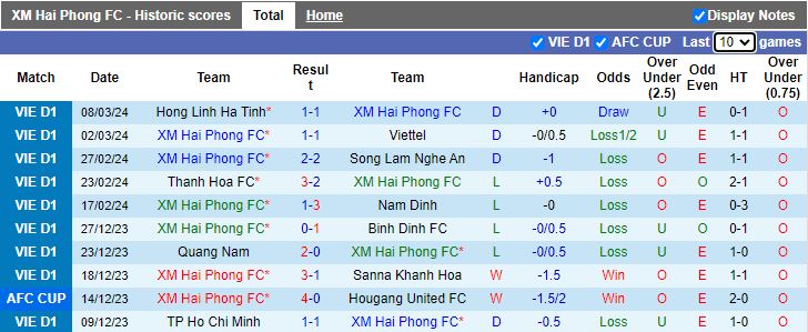 Nhận định Hải Phòng vs Quảng Nam, 19h15 ngày 12/3 - Ảnh 1