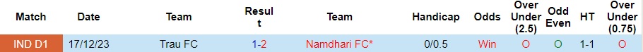 Nhận định Namdhari FC vs Trau FC, 15h30 ngày 12/3 - Ảnh 3