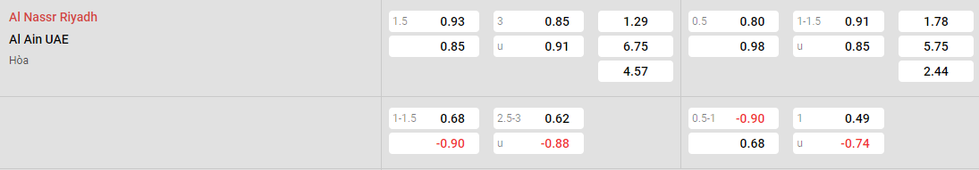 Soi kèo nhà cái Al-Nassr vs Al Ain, lúc 2h00 ngày 12/3 - Ảnh 1