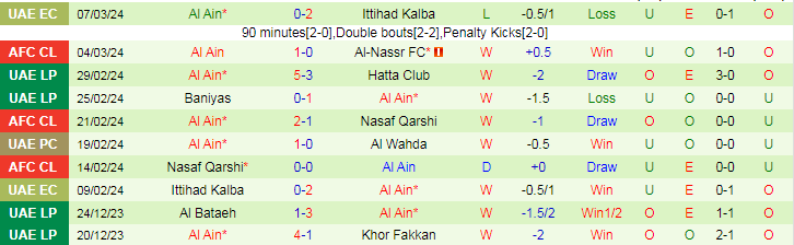 Soi kèo nhà cái Al-Nassr vs Al Ain, lúc 2h00 ngày 12/3 - Ảnh 4