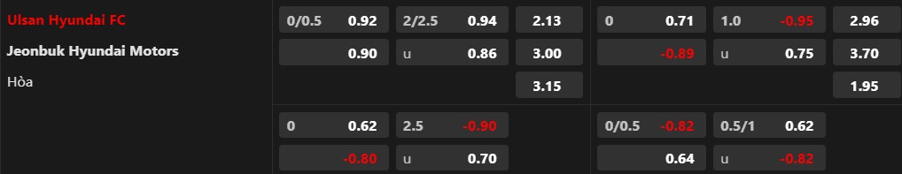Soi kèo nhà cái Ulsan HD FC vs Jeonbuk Hyundai Motors, 17h ngày 12/3 - Ảnh 1