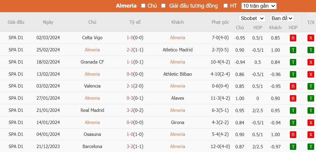 Soi kèo phạt góc Almeria vs Sevilla, 3h ngày 12/03 - Ảnh 2