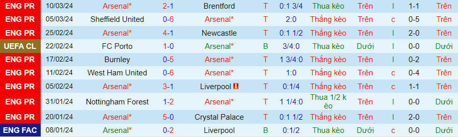 Nhận định Arsenal vs Porto, 03h00 ngày 13/3 - Ảnh 2