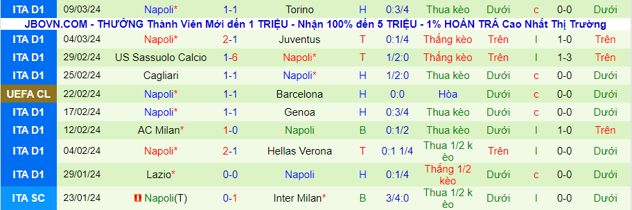 Nhận định Barcelona vs Napoli, 03h00 ngày 13/3 - Ảnh 1