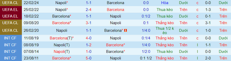 Nhận định Barcelona vs Napoli, 03h00 ngày 13/3 - Ảnh 3