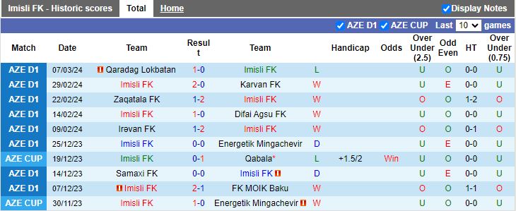 Nhận định Imisli vs Araz Saatli, 18h00 ngày 13/3 - Ảnh 1