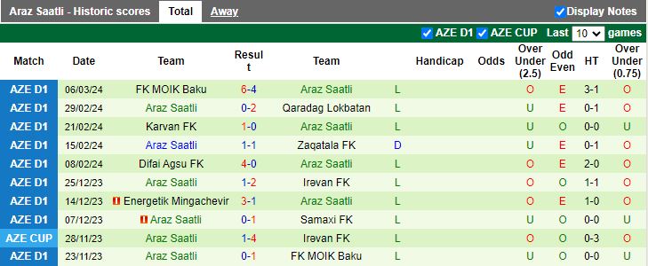 Nhận định Imisli vs Araz Saatli, 18h00 ngày 13/3 - Ảnh 2