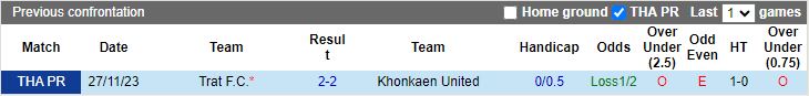 Nhận định Khonkaen United vs Trat FC, 18h00 ngày 13/3 - Ảnh 3