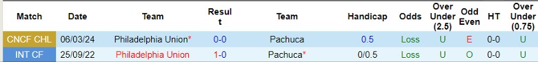 Nhận định Pachuca vs Philadelphia Union, 7h15 ngày 13/3 - Ảnh 3