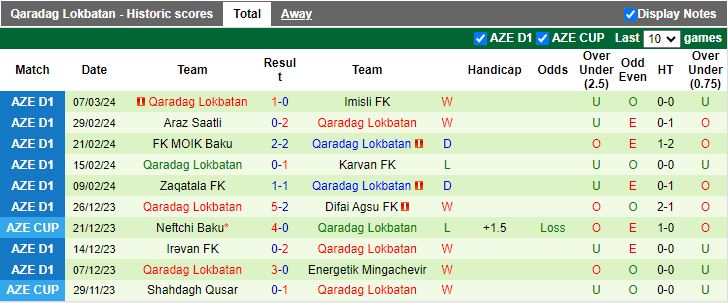 Nhận định Samaxi vs Qaradag Lokbatan, 18h00 ngày 13/3 - Ảnh 2