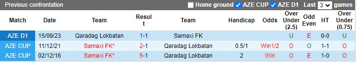 Nhận định Samaxi vs Qaradag Lokbatan, 18h00 ngày 13/3 - Ảnh 3