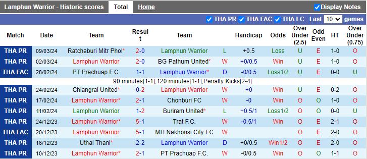 Nhận định Yokohama F Marinos vs Shandong Taishan, 17h00 ngày 13/3 - Ảnh 1