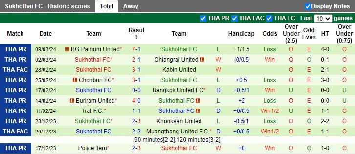 Nhận định Yokohama F Marinos vs Shandong Taishan, 17h00 ngày 13/3 - Ảnh 2