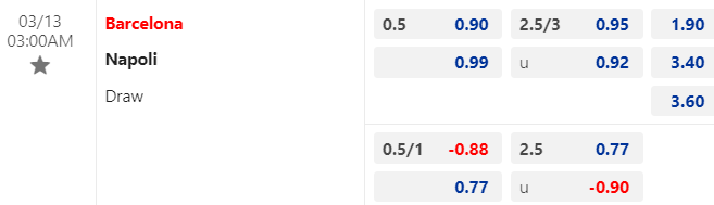 Soi kèo nhà cái Barcelona vs Napoli, 3h00 ngày 13/3 - Ảnh 5