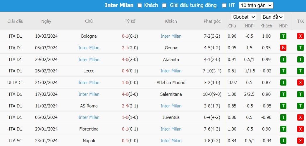 Kèo thẻ phạt ngon ăn Atletico Madrid vs Inter Milan, 3h ngày 14/03 - Ảnh 2