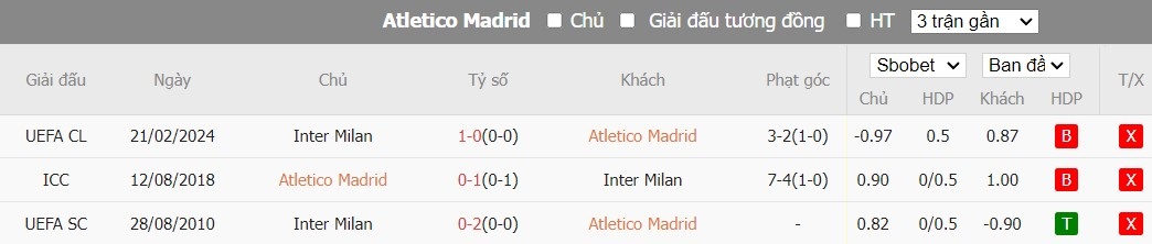 Kèo thẻ phạt ngon ăn Atletico Madrid vs Inter Milan, 3h ngày 14/03 - Ảnh 3