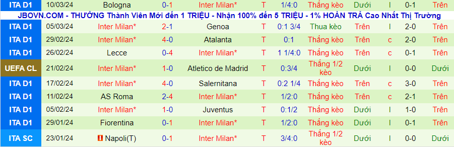 Nhận định Atletico Madrid vs Inter Milan, 03h00 ngày 14/3 	 - Ảnh 1
