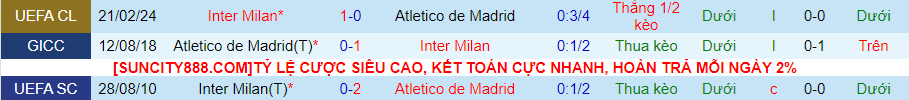 Nhận định Atletico Madrid vs Inter Milan, 03h00 ngày 14/3 	 - Ảnh 3