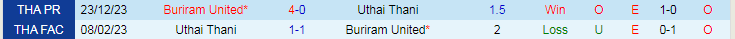 Nhận định Buriram United vs Uthai Thani, 19h00 ngày 13/3 - Ảnh 3