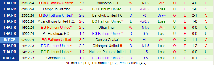 Nhận định Chonburi vs Pathum United, 19h00 ngày 13/3 - Ảnh 2