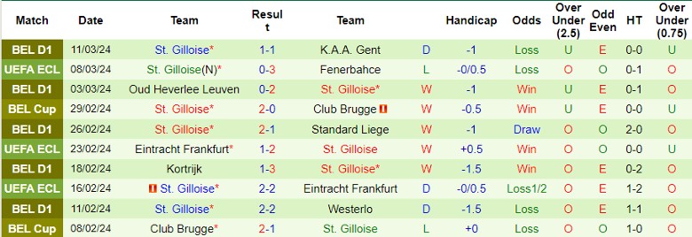 Nhận định Fenerbahce vs St. Gilloise, 0h45 ngày 15/3 - Ảnh 2