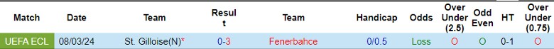 Nhận định Fenerbahce vs St. Gilloise, 0h45 ngày 15/3 - Ảnh 3