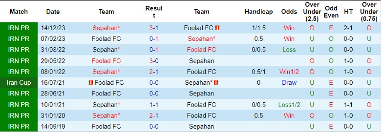 Nhận định Foolad FC vs Sepahan, 22h30 ngày 13/3 - Ảnh 3
