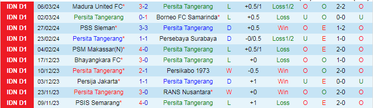 Nhận định Persita Tangerang vs Arema Malang, 20h30 ngày 13/3 - Ảnh 1