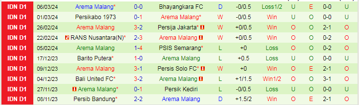 Nhận định Persita Tangerang vs Arema Malang, 20h30 ngày 13/3 - Ảnh 2