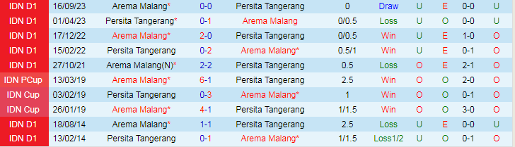 Nhận định Persita Tangerang vs Arema Malang, 20h30 ngày 13/3 - Ảnh 3